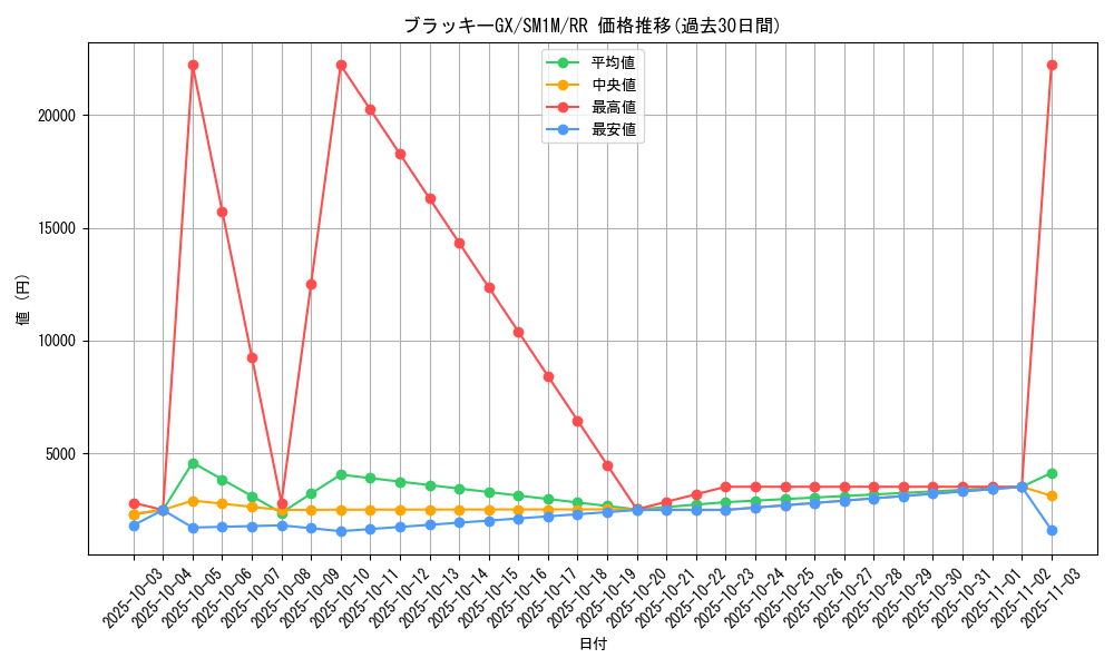 card_36451_series_61239_rarity_73311_graph