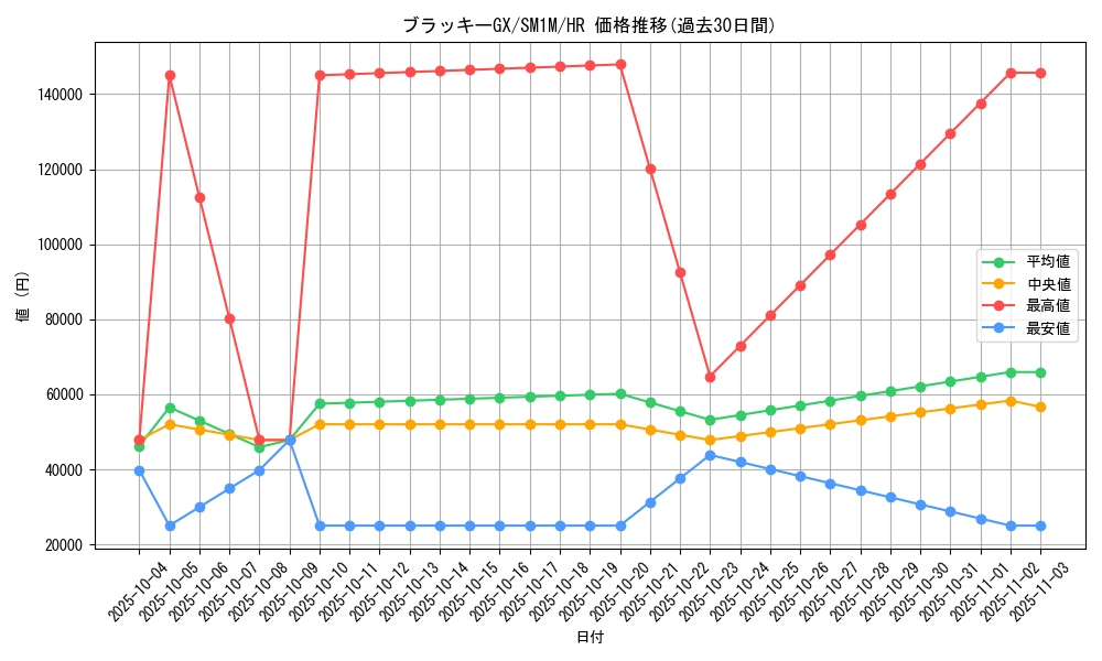 card_36451_series_61239_rarity_77945_graph