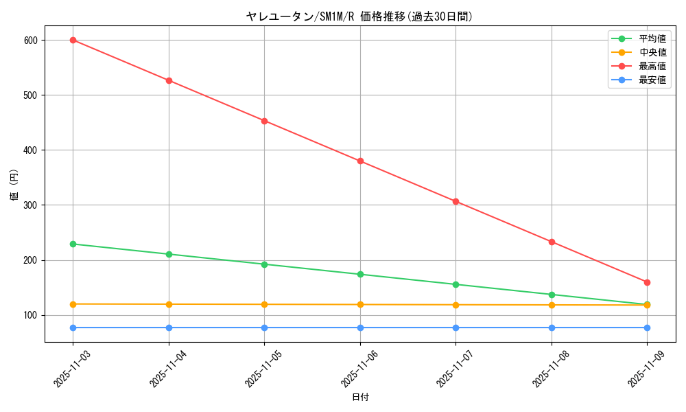 card_36466_series_61239_rarity_65216_graph