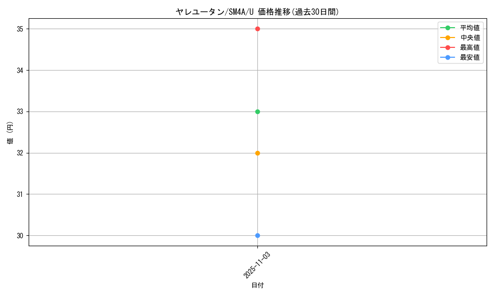 card_36466_series_61251_rarity_65215_graph