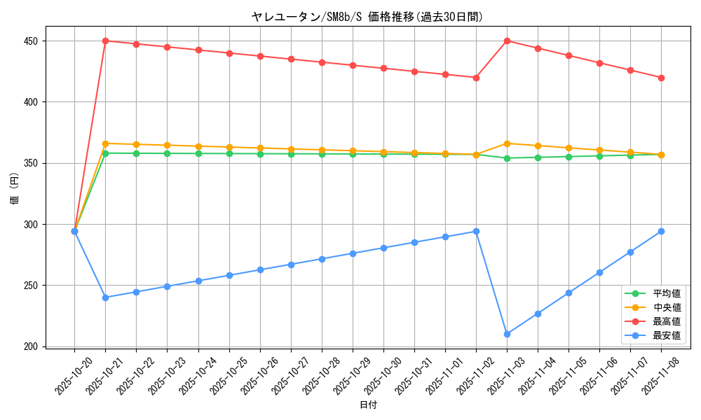card_36466_series_61277_rarity_80235_graph