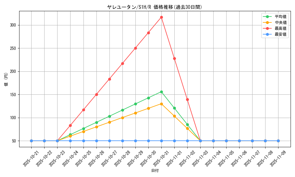 card_36466_series_61306_rarity_65216_graph