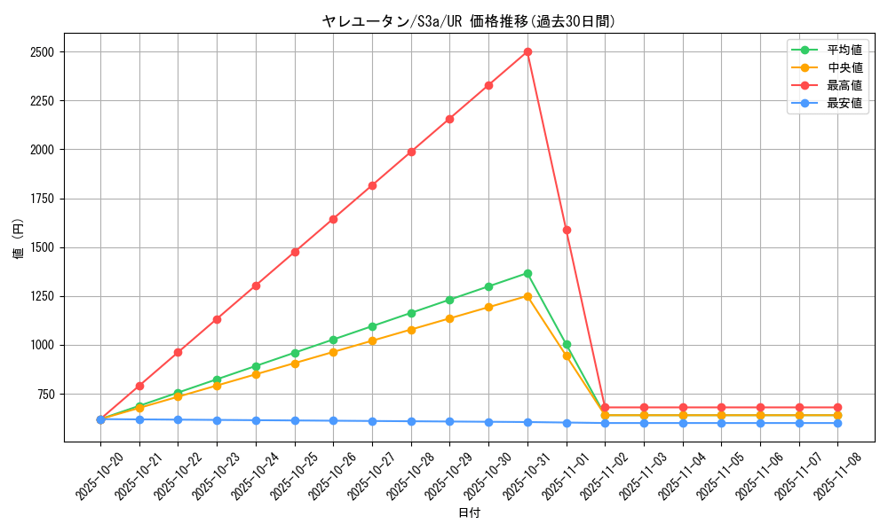 card_36466_series_61315_rarity_71893_graph