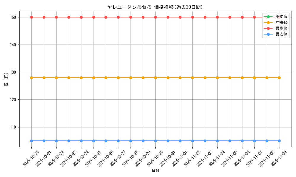 card_36466_series_61327_rarity_80235_graph