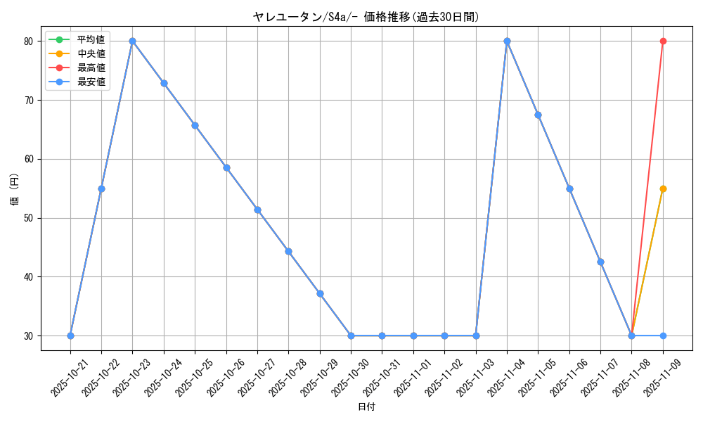 card_36466_series_61327_rarity_95225_graph
