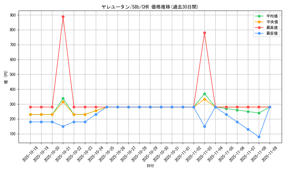 card_36466_series_61353_rarity_81352_graph