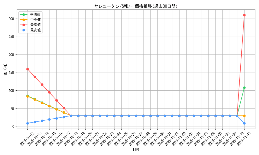 card_36466_series_61389_rarity_95225_graph