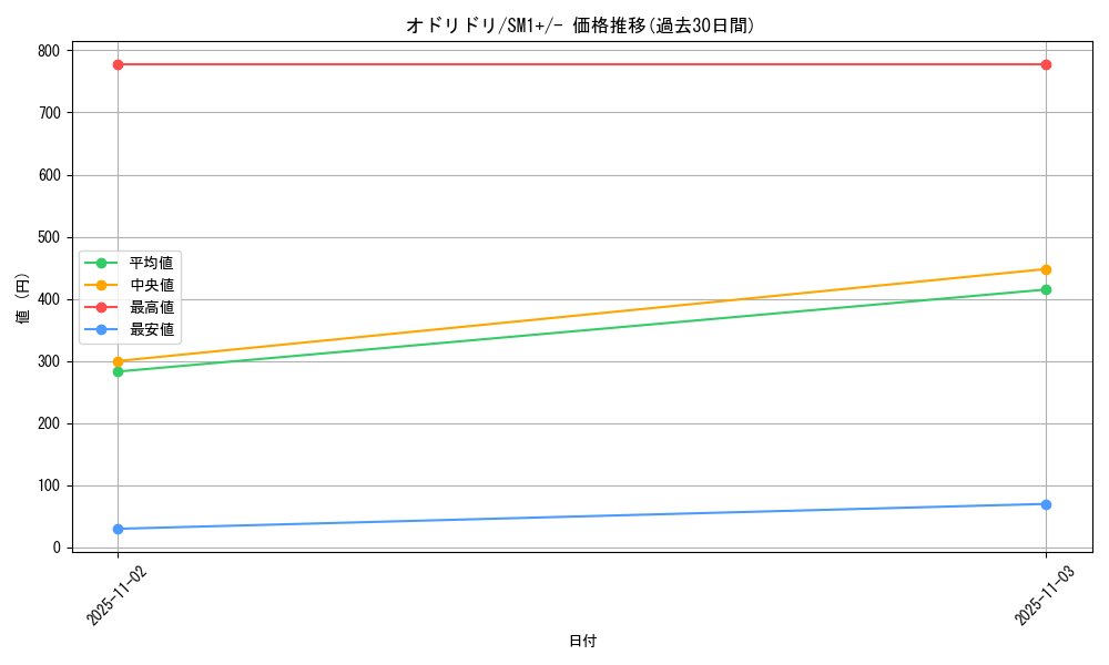 card_36524_series_61241_rarity_95225_graph