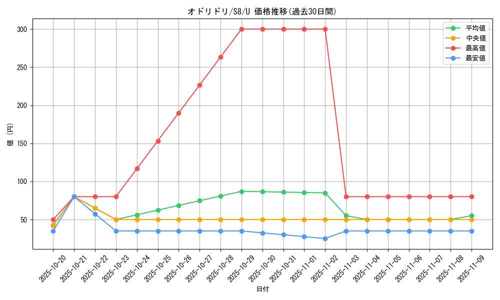 card_36524_series_61350_rarity_65215_graph