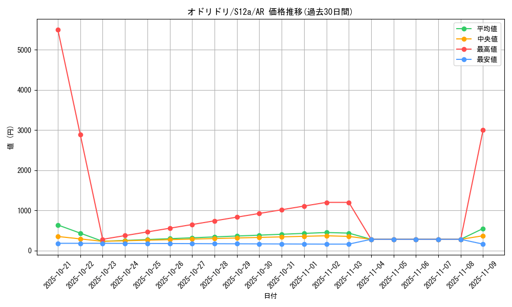 card_36524_series_61372_rarity_86461_graph