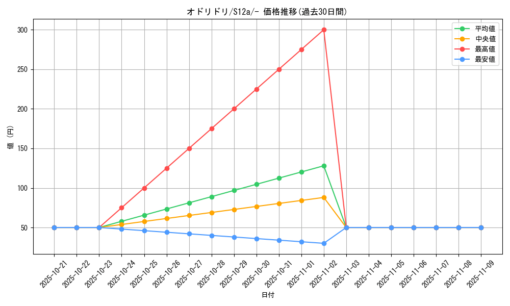 card_36524_series_61372_rarity_95225_graph