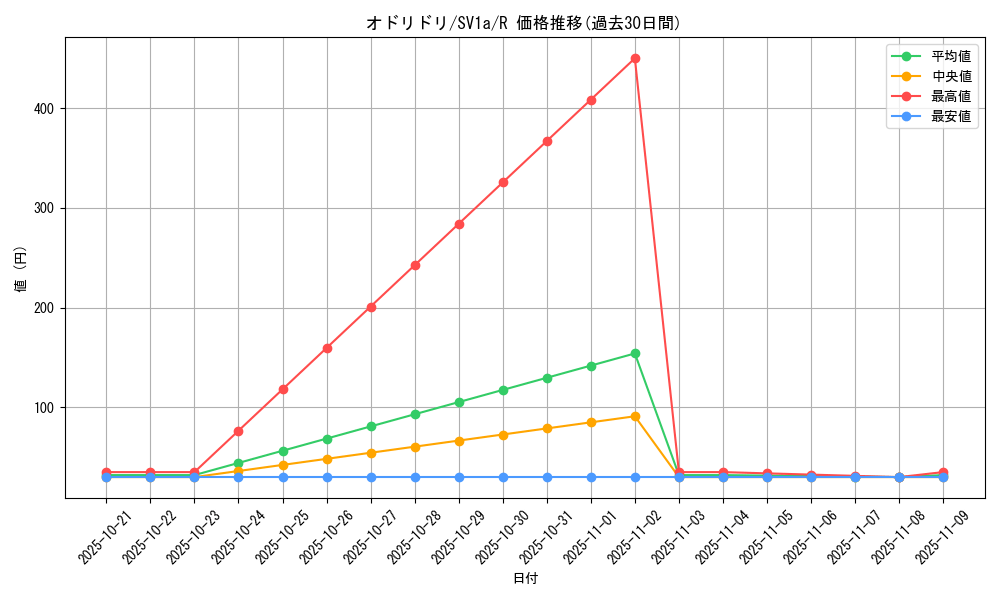 card_36524_series_61379_rarity_65216_graph