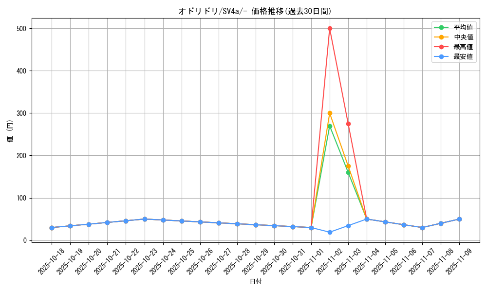 card_36524_series_61404_rarity_95225_graph
