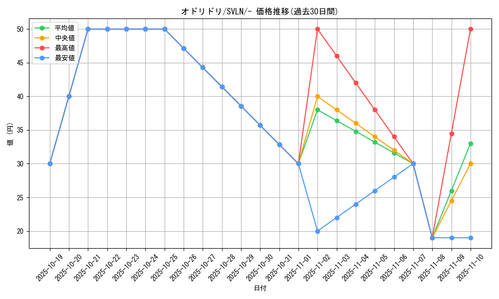 card_36524_series_61418_rarity_95225_graph
