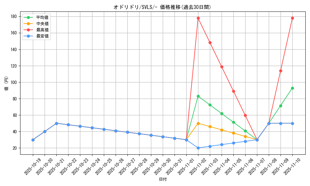 card_36524_series_61419_rarity_95225_graph