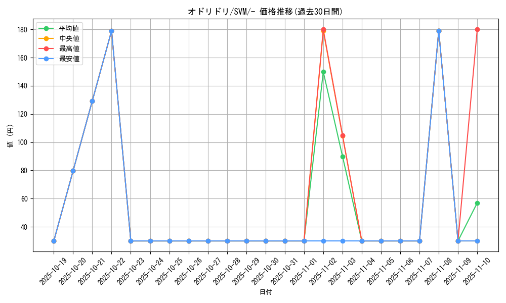 card_36524_series_61428_rarity_95225_graph