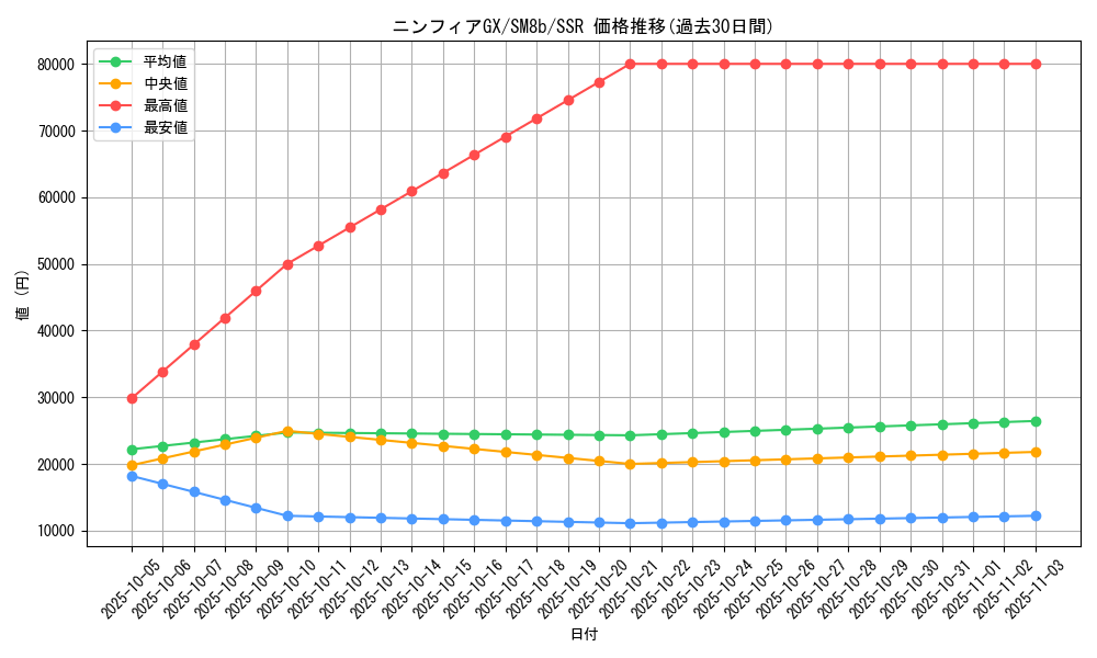 card_36554_series_61277_rarity_80280_graph