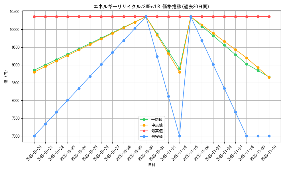 card_36557_series_61257_rarity_71893_graph