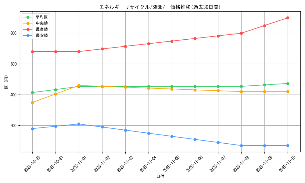 card_36557_series_61277_rarity_95225_graph