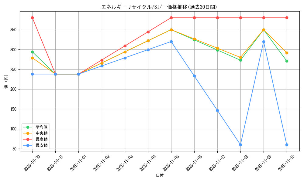 card_36557_series_61354_rarity_95225_graph