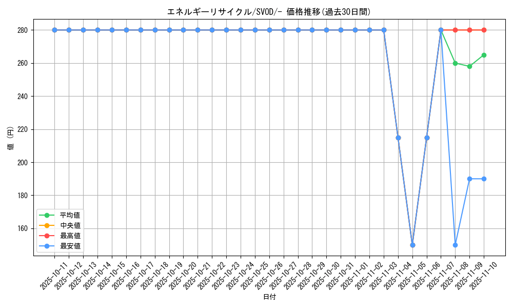 card_36557_series_61435_rarity_95225_graph