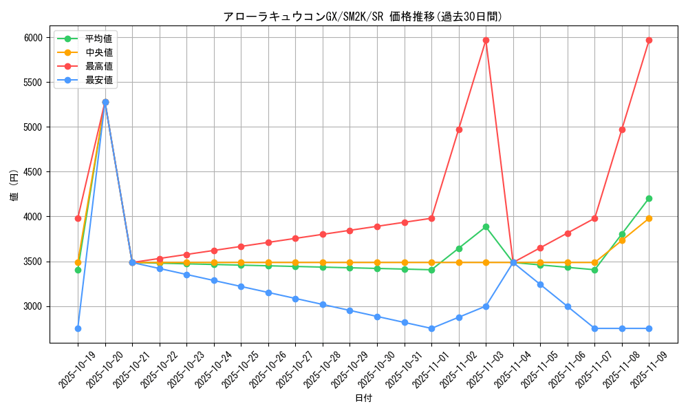 card_36600_series_61242_rarity_71891_graph