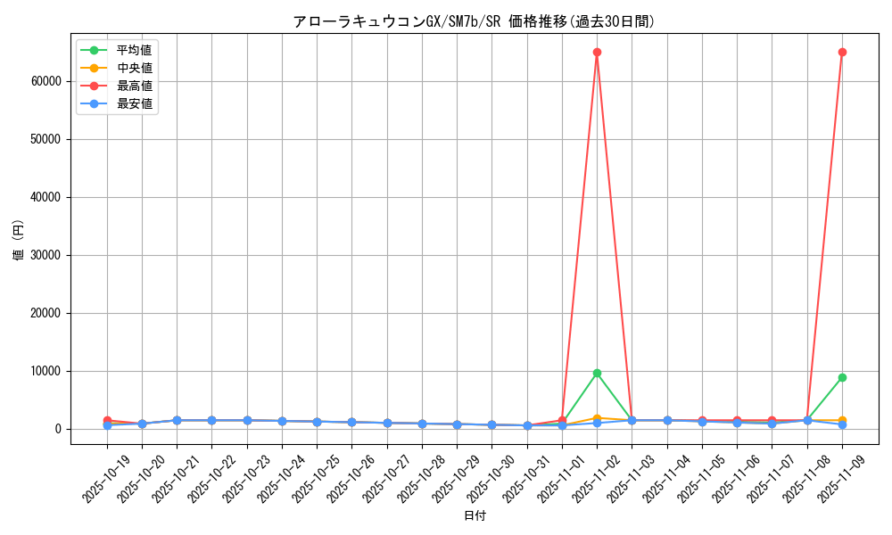 card_36600_series_61274_rarity_71891_graph