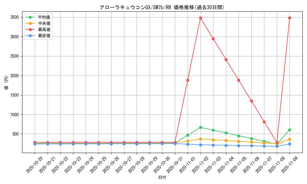 card_36600_series_61274_rarity_73311_graph