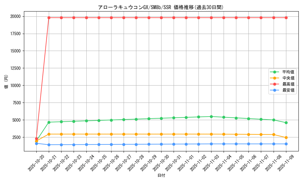 card_36600_series_61277_rarity_80280_graph