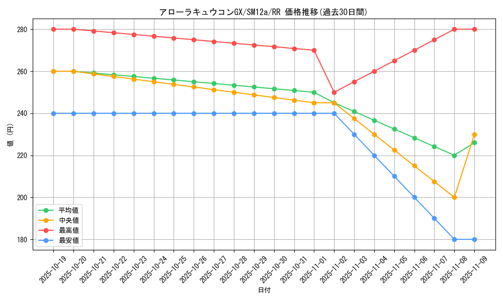card_36600_series_61299_rarity_73311_graph