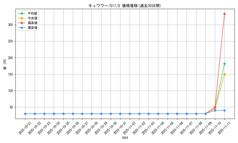 card_36624_series_61365_rarity_65215_graph