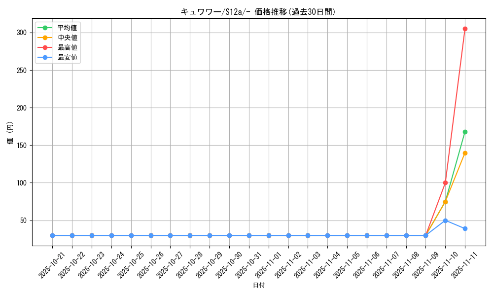 card_36624_series_61372_rarity_95225_graph