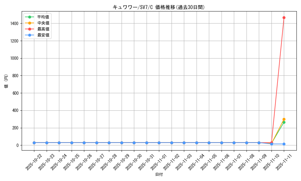 card_36624_series_61416_rarity_65214_graph