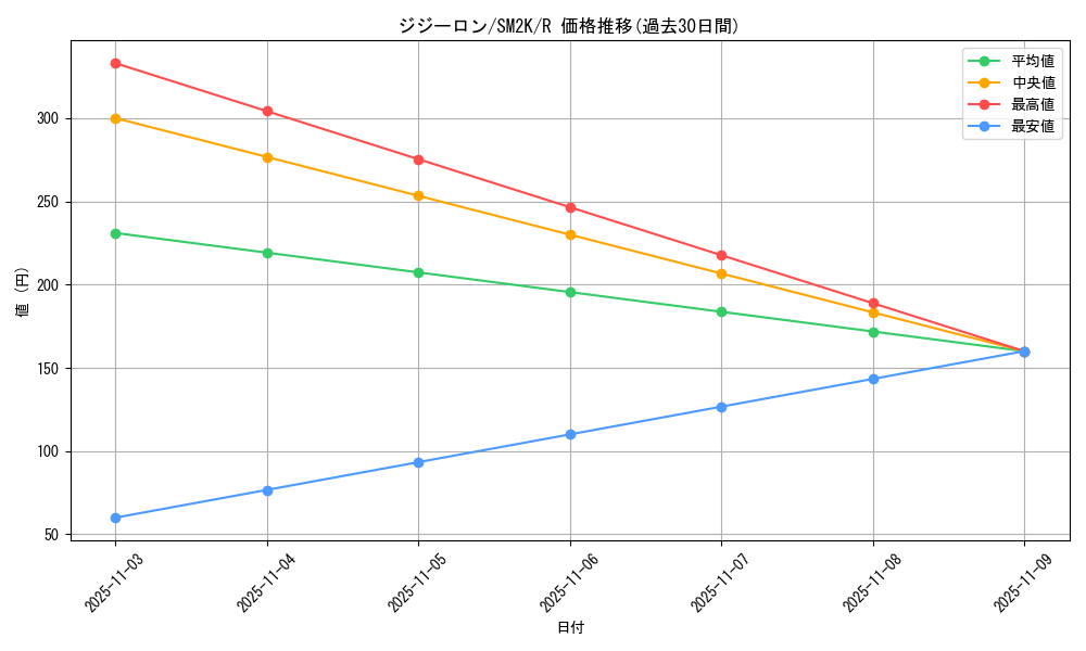 card_36625_series_61242_rarity_65216_graph