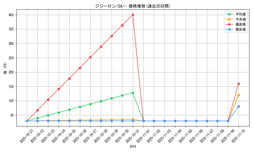 card_36625_series_61303_rarity_95225_graph