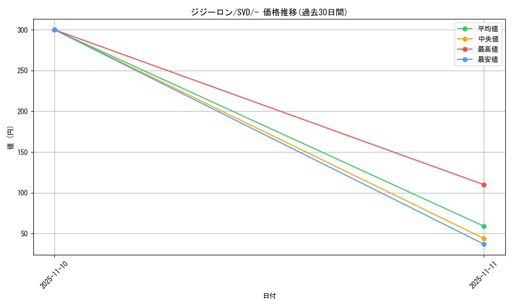 card_36625_series_61402_rarity_95225_graph