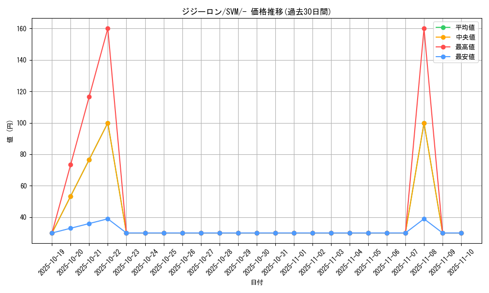 card_36625_series_61428_rarity_95225_graph