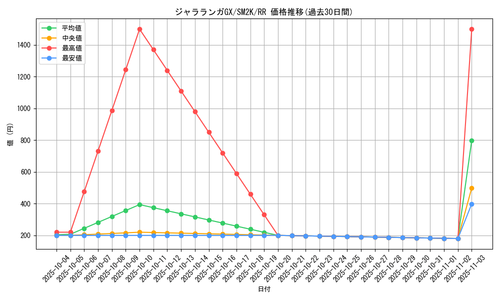 card_36628_series_61242_rarity_73311_graph