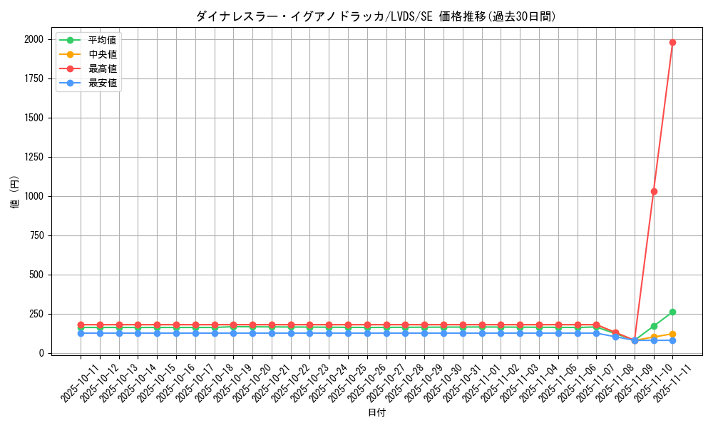 card_3664_series_8390_rarity_5_graph