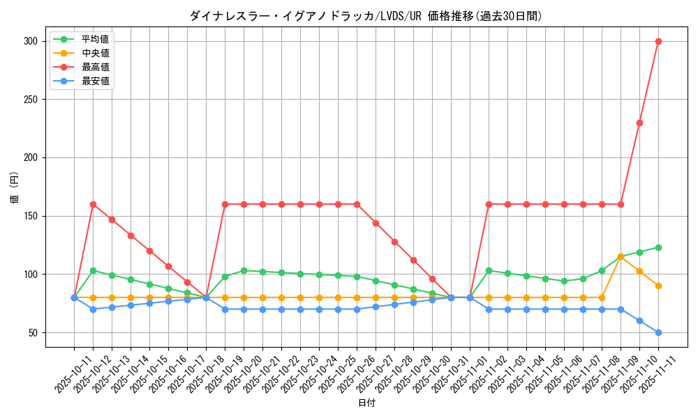 card_3664_series_8390_rarity_7_graph