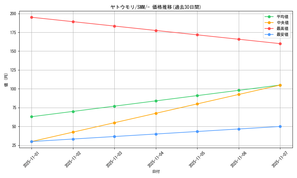 card_36655_series_61294_rarity_95225_graph
