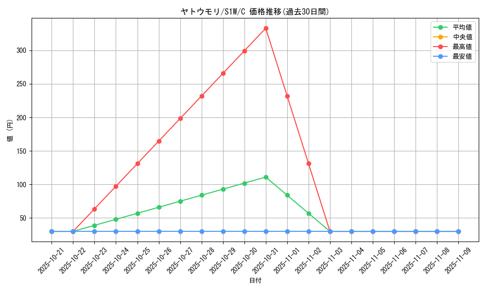card_36655_series_61305_rarity_65214_graph