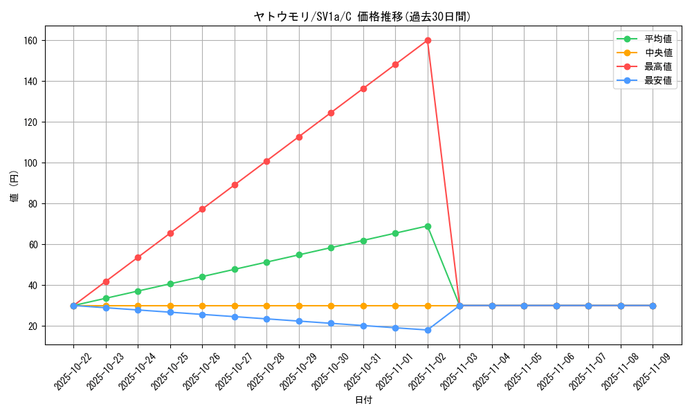 card_36655_series_61379_rarity_65214_graph