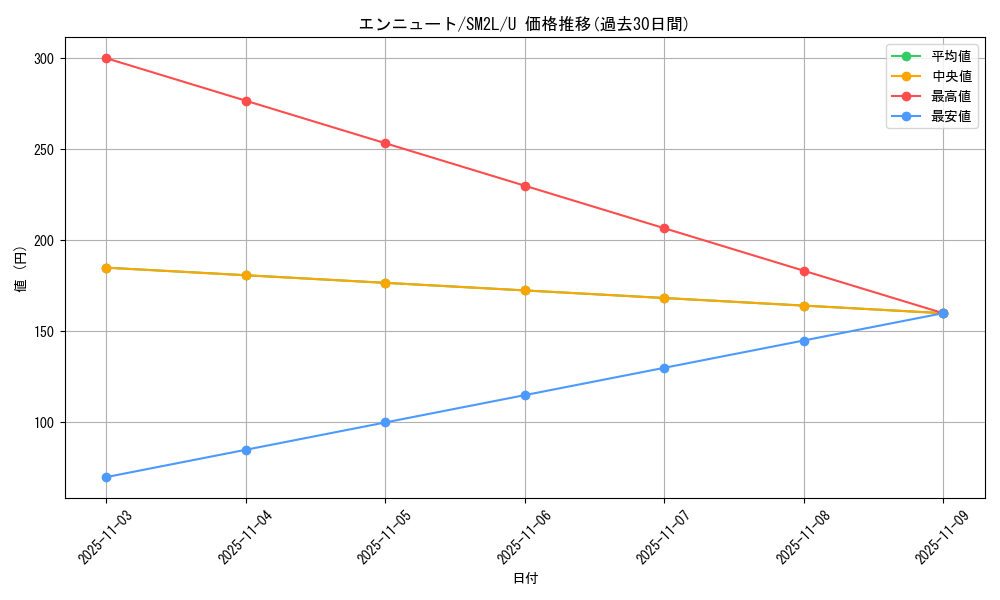 card_36656_series_61243_rarity_65215_graph