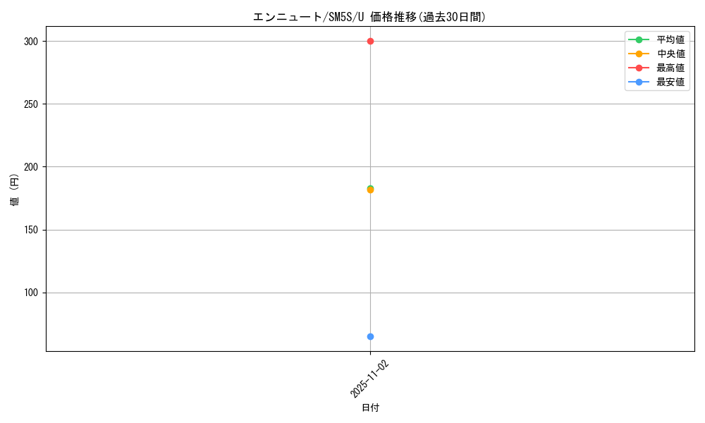 card_36656_series_61254_rarity_65215_graph