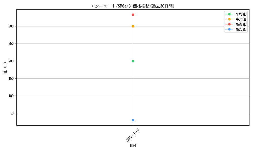 card_36656_series_61261_rarity_65214_graph