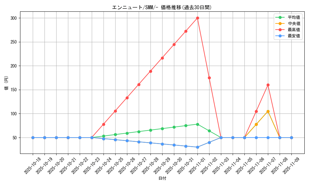 card_36656_series_61294_rarity_95225_graph