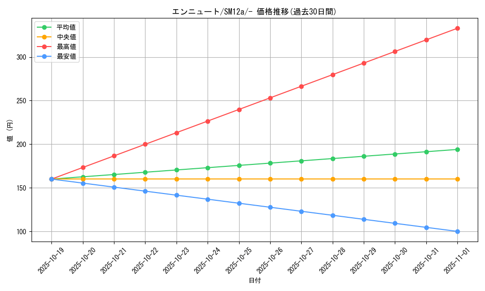 card_36656_series_61299_rarity_95225_graph