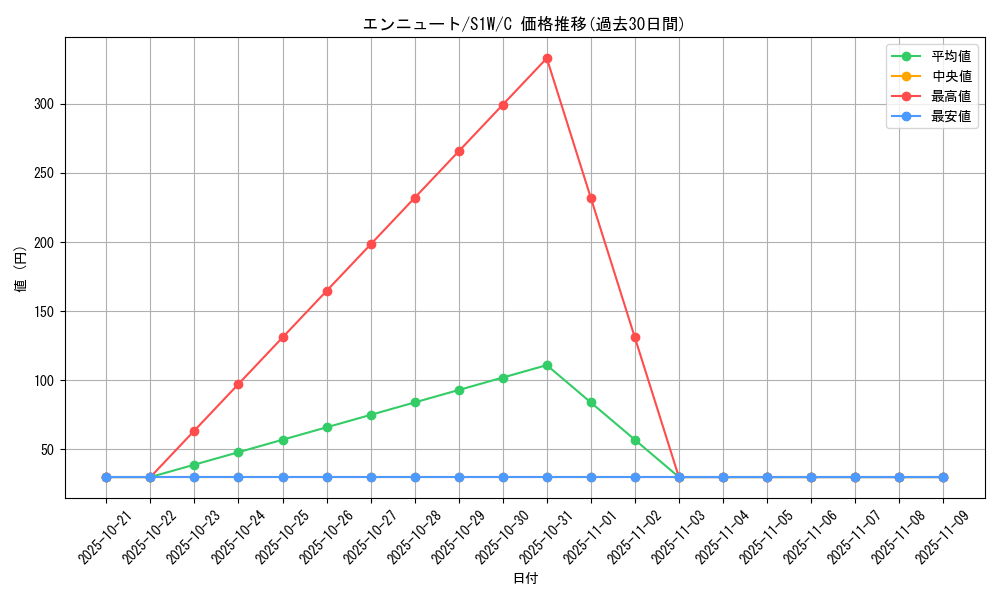 card_36656_series_61305_rarity_65214_graph