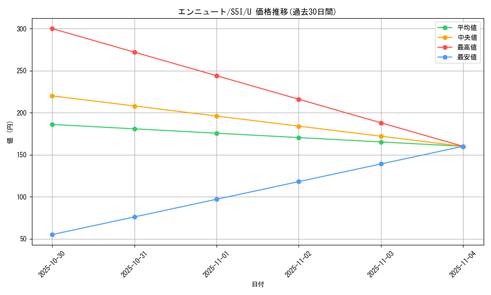card_36656_series_61331_rarity_65215_graph